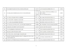 关于江苏省工程建设领域招标投标典型案例评选结果的公示 (1)_02.jpg